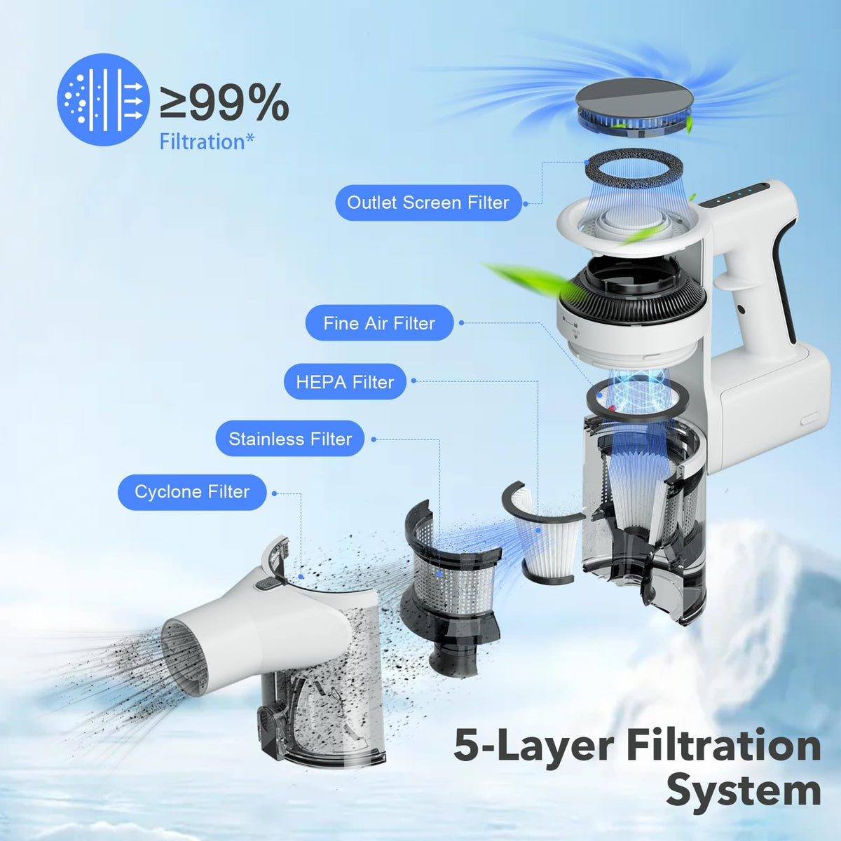 Ljuren Cordless Vacuum Cleaner 4-in-1 Multi-Functional, 80,000 RPM High Power Suction, Dual Suction Levels, Detachable & Washable Accessories, Max 40 Mins Continuous Operation(Deep White)